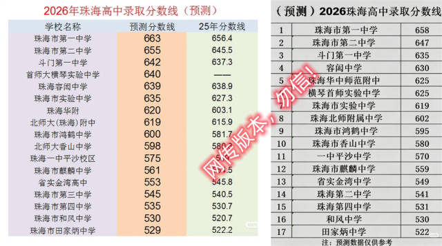 部分网传版本图片。冉小平 制图